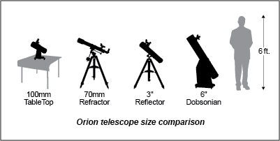 Beginning Telescope Size Comparison